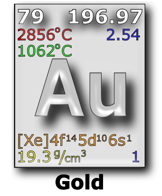 gold element periodic chart image
