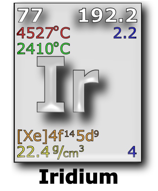 iridium element periodic chart image