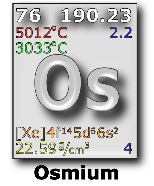 osmium element periodic chart image