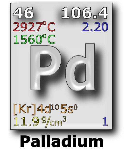 palladium element periodic chart image