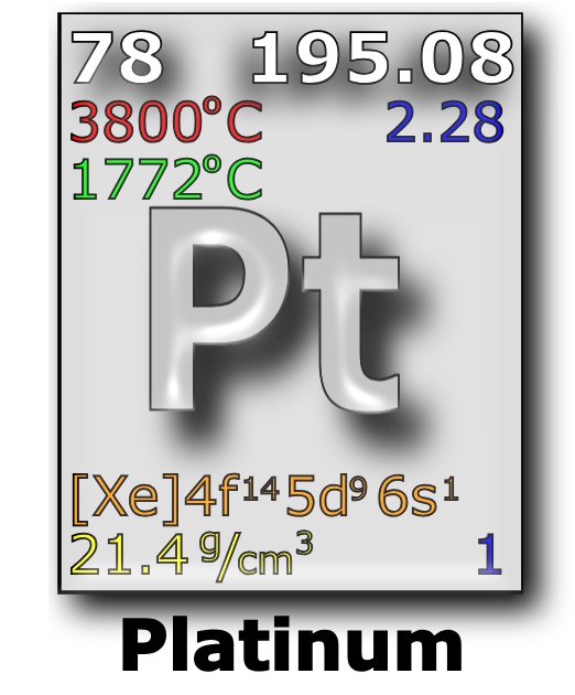 platinum element periodic chart image