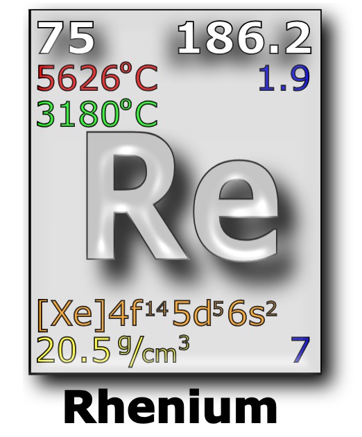rhenium element periodic chart image