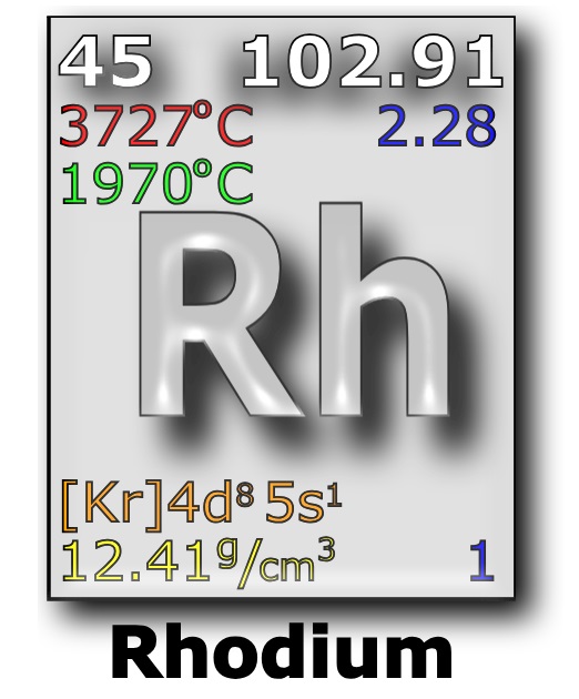 rhodium element periodic chart image