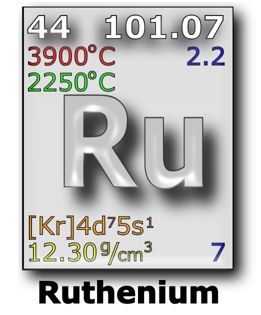 ruthenium element periodic chart image