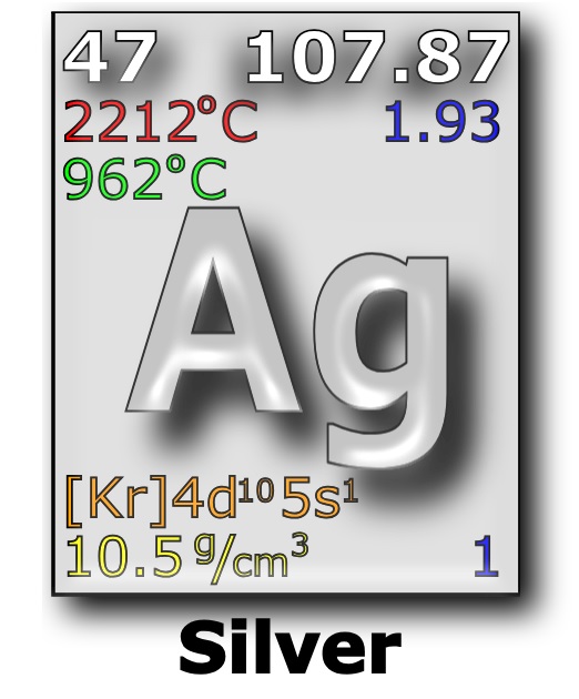 silver element periodic chart image