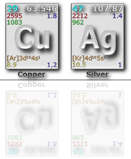 periodic element